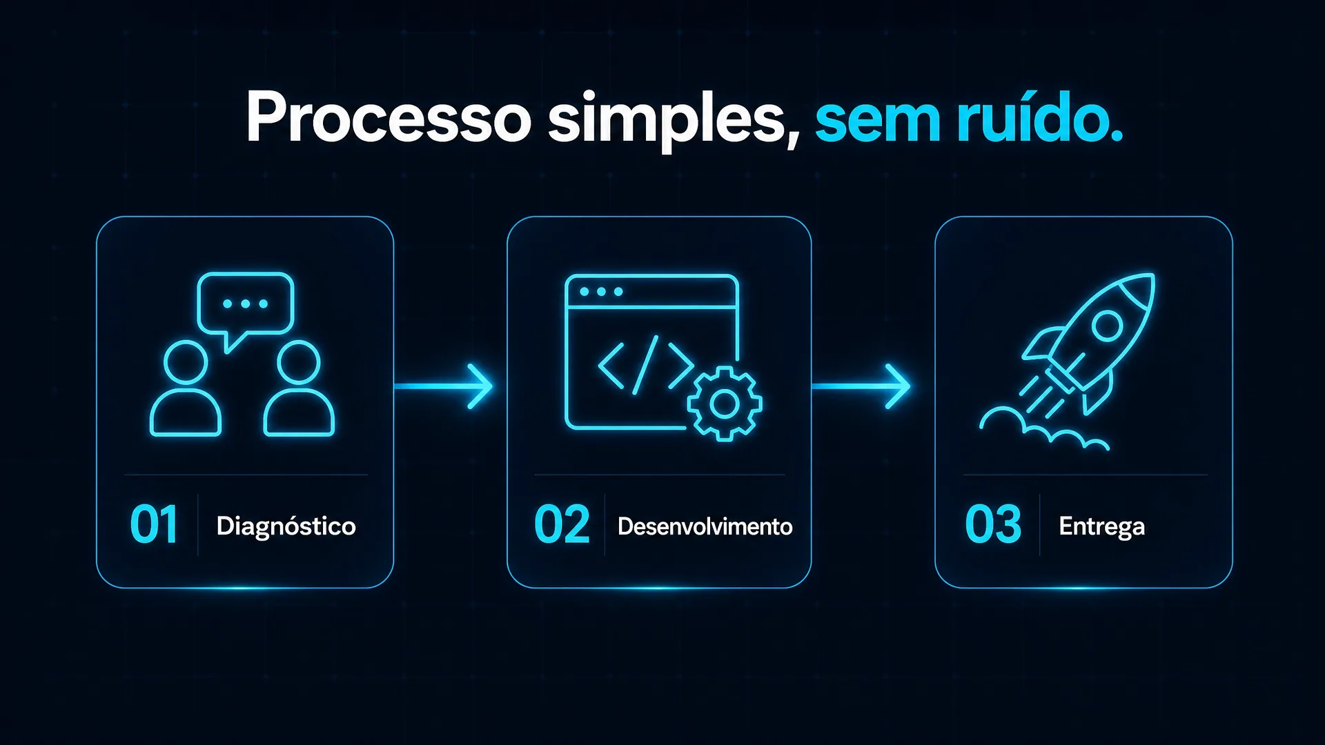Ilustração do processo de funcionamento da Blink Tech
